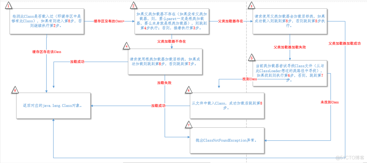 java引入同名组件 java同名类加载_类加载器_03