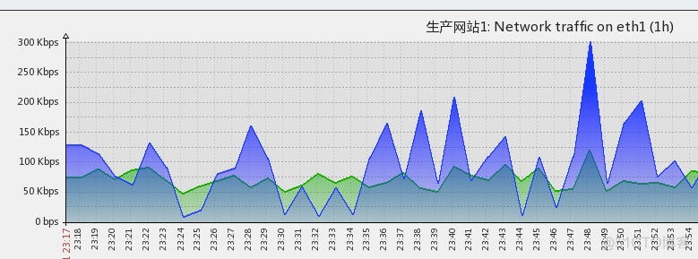 服务器自动监控资产 怎么监控服务器资源_php_02