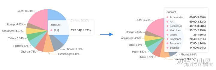 grafana扇形图百分比怎么画 扇形图求百分比_vb 饼状图显示百分比_08