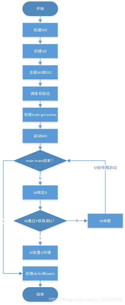 ggml gpu ggml gpu cpu_内核态