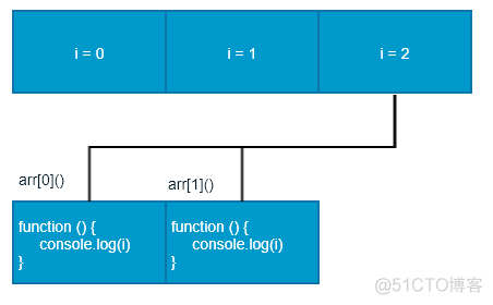 es6语法是如何兼容的 es6语法有哪些_开发语言_02