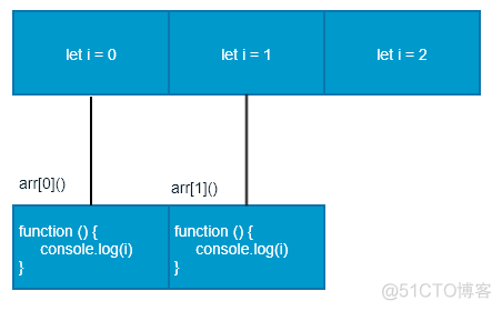 es6语法是如何兼容的 es6语法有哪些_es6语法是如何兼容的_03