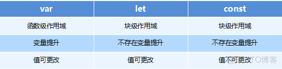 es6语法是如何兼容的 es6语法有哪些_es6语法是如何兼容的_04