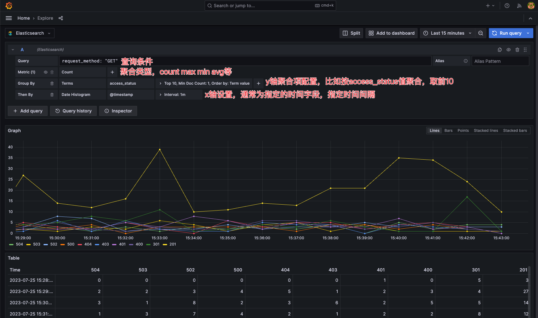 查询几个 ES 统计 es查询数据总数_grafana_07