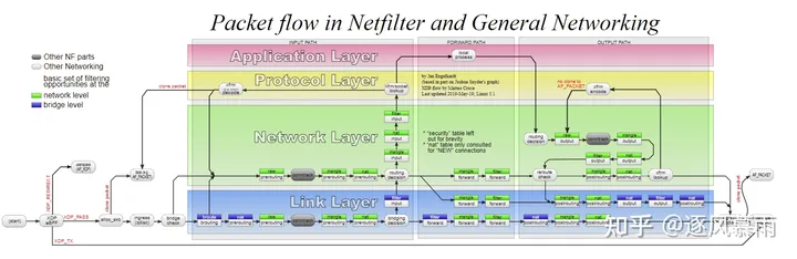 查看docker容器虚拟网络 查看docker网络配置_docker_02