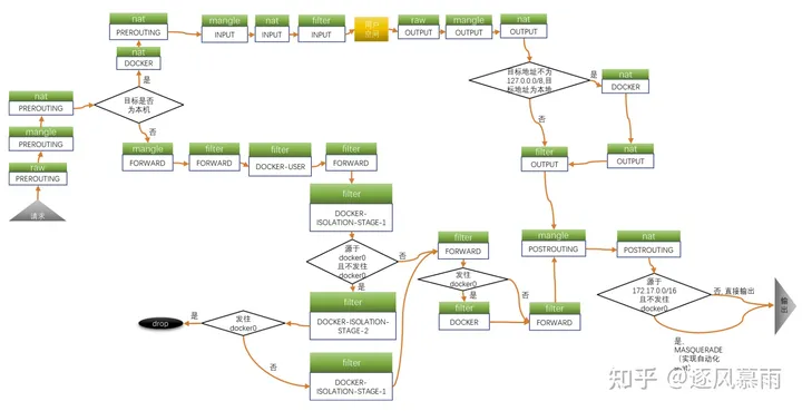 查看docker容器虚拟网络 查看docker网络配置_网络_04