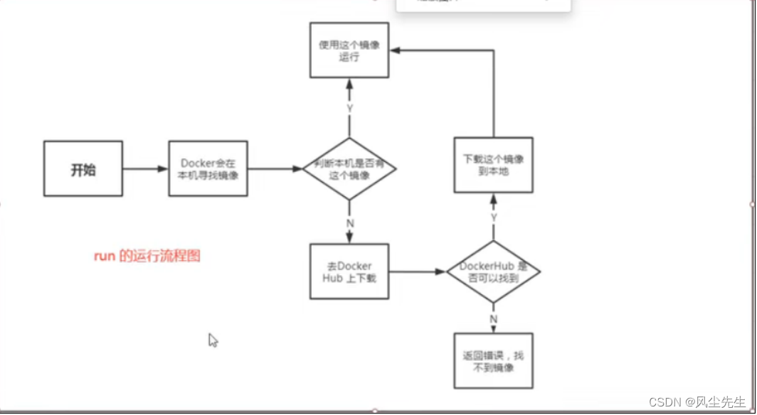 docker grafana 配置发告警邮件 docker rasa_Docker