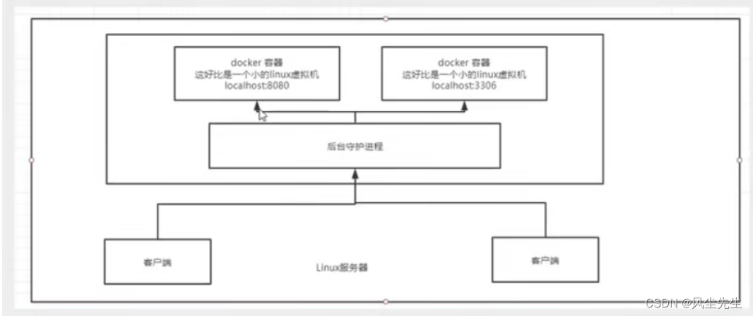 docker grafana 配置发告警邮件 docker rasa_Docker_02