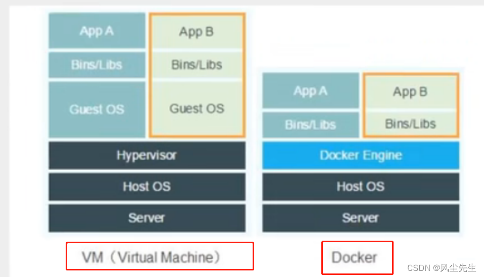 docker grafana 配置发告警邮件 docker rasa_mysql_03