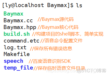 zabbix 钉钉机器人 钉钉机器人助手_json_02