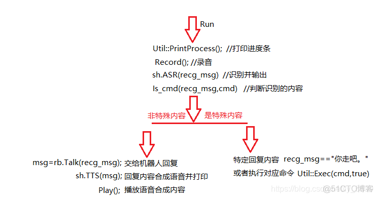 zabbix 钉钉机器人 钉钉机器人助手_语音识别_06