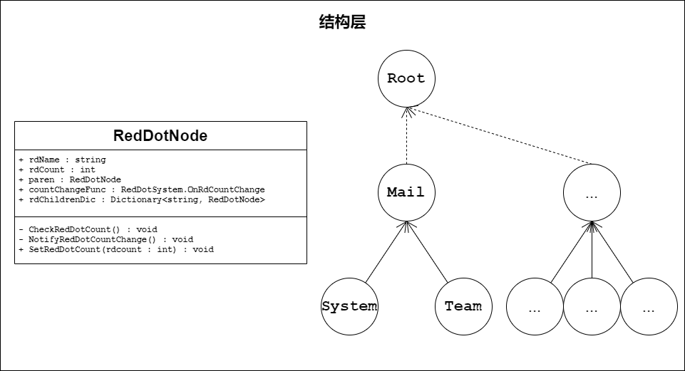 unity植被刷密度 unity怎么刷树_UI_02