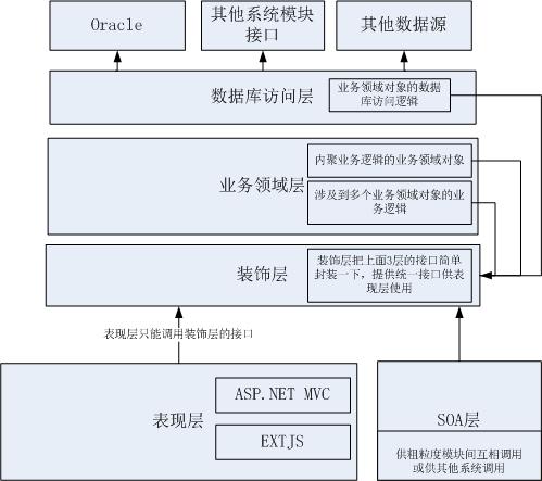 unity调用unity的窗口提示 unity调用接口_MVC