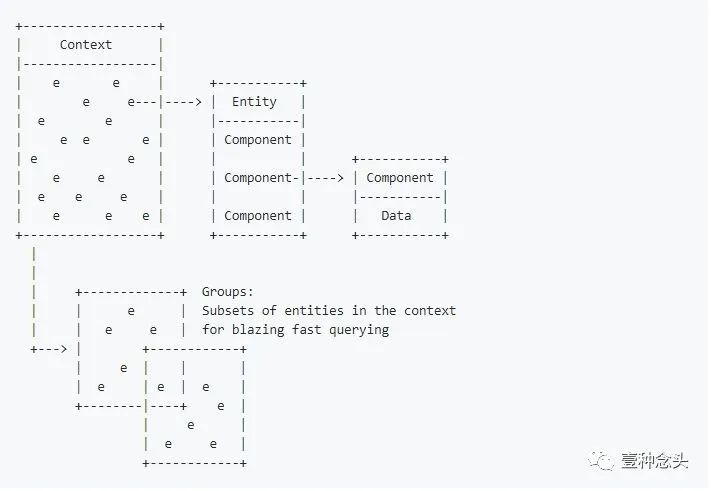 unity ECS设置帧率 unity的ecs_Group