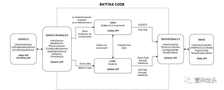 unity ECS设置帧率 unity的ecs_System_10