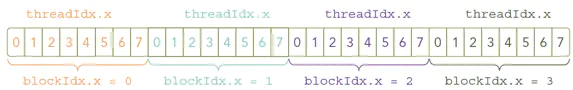 GPU几个线程 gpu的线程_CUDA