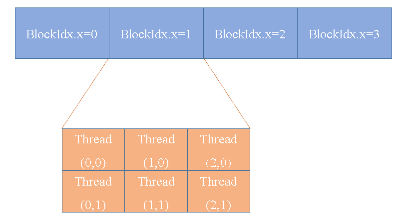 GPU几个线程 gpu的线程_核函数_03