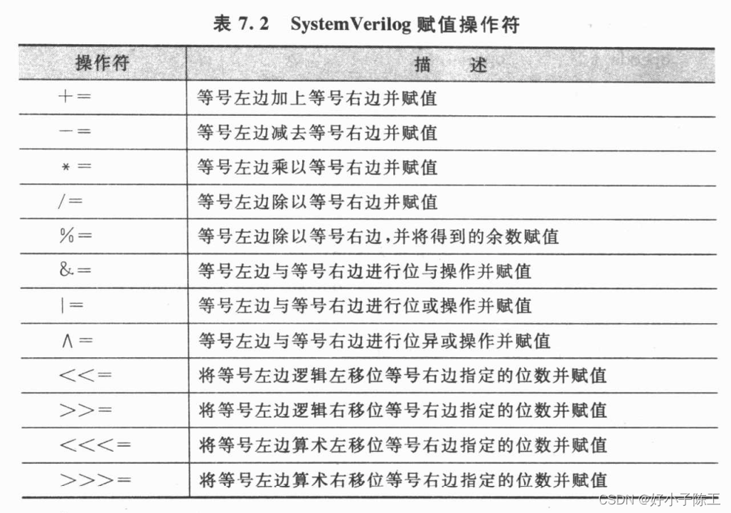 systemverilog 循环 systemverilog while_SystemVerilog