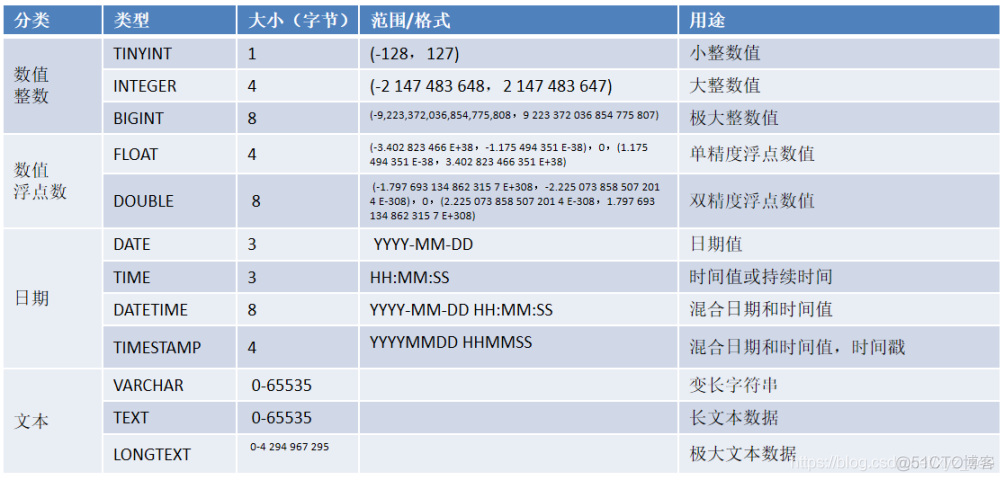 mysql查询表的uuid MySQL查询表的创建时间_运算符