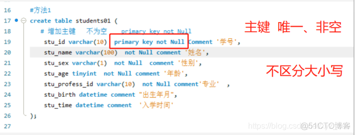 mysql查询表的uuid MySQL查询表的创建时间_数据库表_02