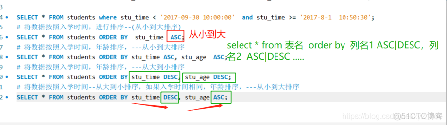 mysql查询表的uuid MySQL查询表的创建时间_数据库表_10