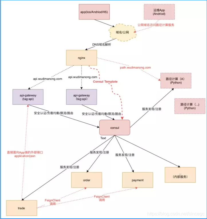 springcloud 开源微服务架构 springcloud微服务架构进阶_数据库