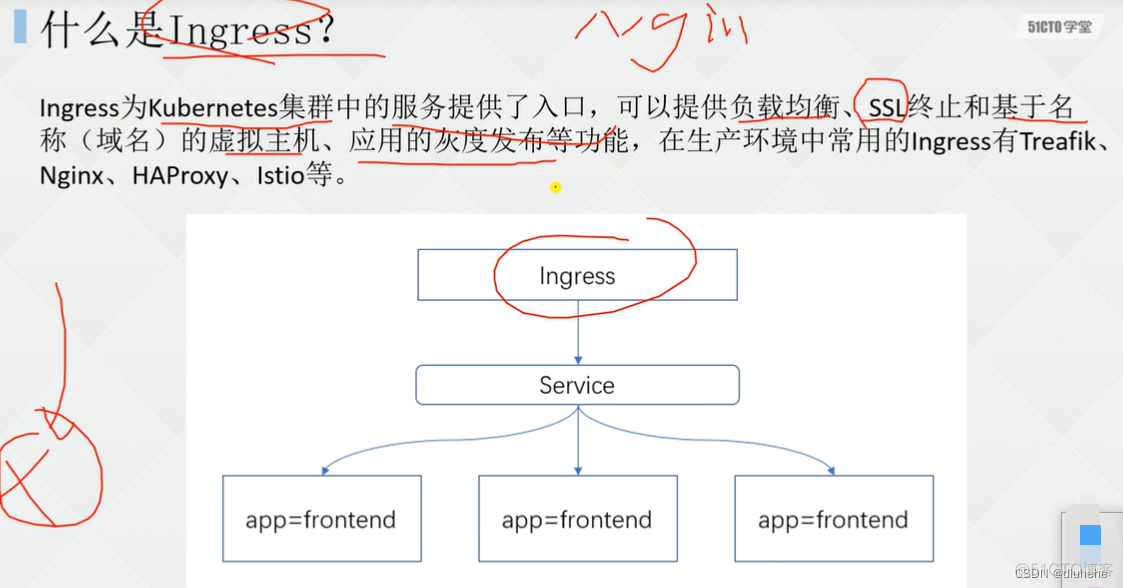 使用k8s自带的服务发现功能替代微服务中的注册中心 k8s 发布服务_nginx_56