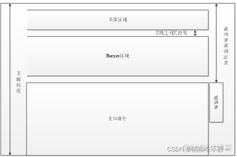 jquery 侧边停靠菜单 html固定侧边栏_侧边栏