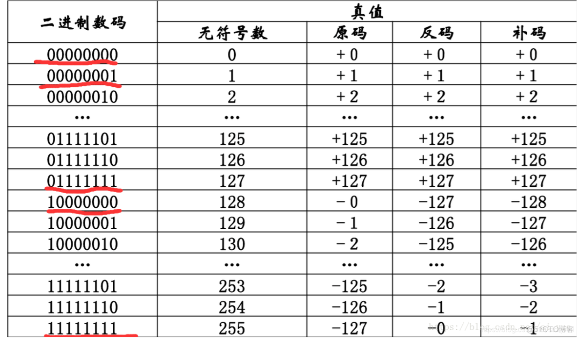 python写外挂二进制 python 二进制运算_补码