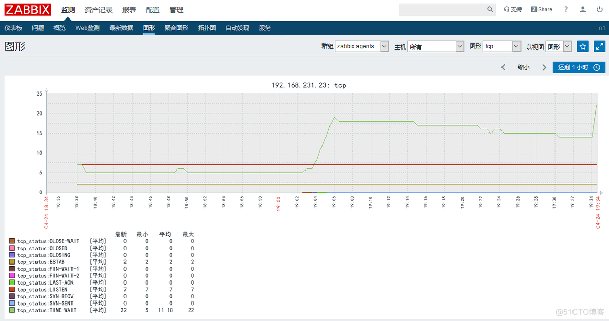 zabbix监控traefik Zabbix监控tcp连接状态_tcp状态_07