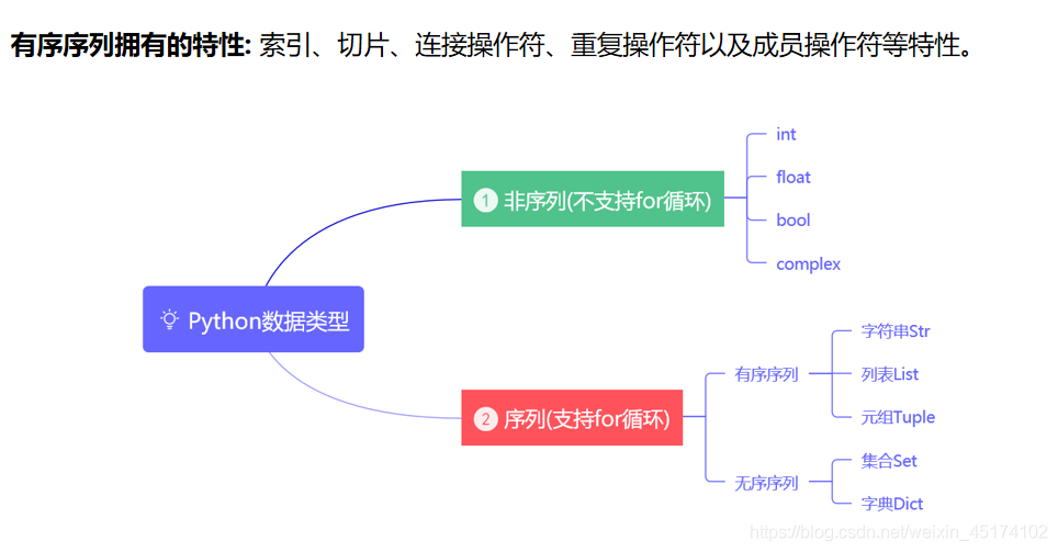 python 字典根据值找到key python字典通过值找键_默认值_04