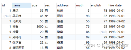 mysql数据库技术 周德伟电子版 mysql数据库程序设计教材_数据库