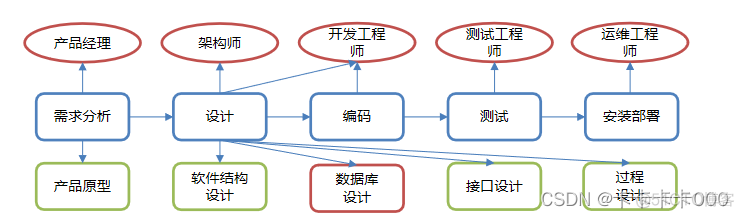 mysql数据库技术 周德伟电子版 mysql数据库程序设计教材_数据_10