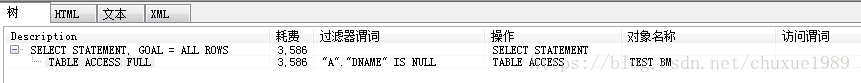 DEFAULT NULL索引失效 sql is null 索引_DEFAULT NULL索引失效