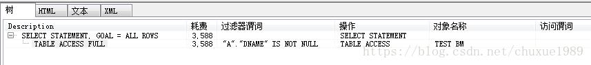 DEFAULT NULL索引失效 sql is null 索引_查询语句_02