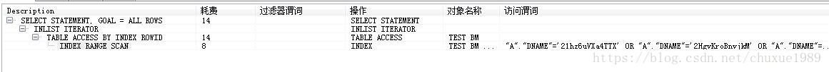 DEFAULT NULL索引失效 sql is null 索引_oracle_08