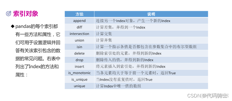 python pptx 柱形图坐标轴字体 python柱状图横坐标文字倾斜_数据_12