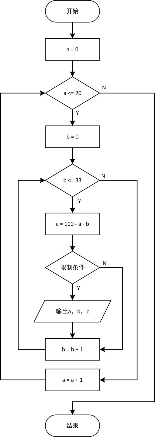 python i 流程图 python流程图怎么画_python i 流程图