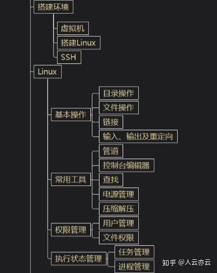 python i 流程图 python流程图怎么画_python_02