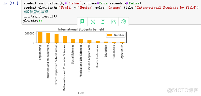 python 16位对齐 python数据对齐_柱状图_21