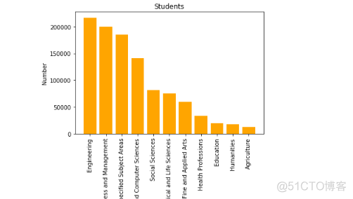 python 16位对齐 python数据对齐_c++控制台应用每一列数据如何对齐_22