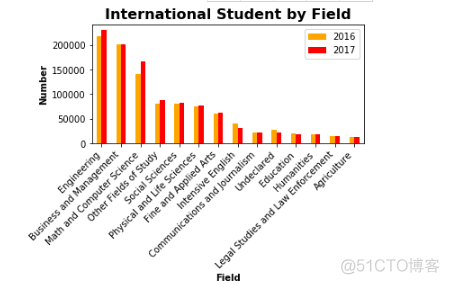 python 16位对齐 python数据对齐_饼图_26