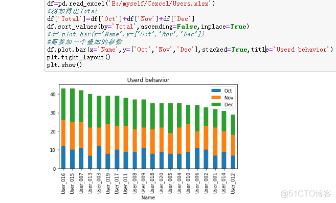 python 16位对齐 python数据对齐_折线_29