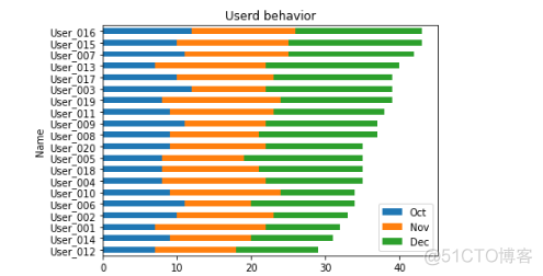 python 16位对齐 python数据对齐_c++控制台应用每一列数据如何对齐_30