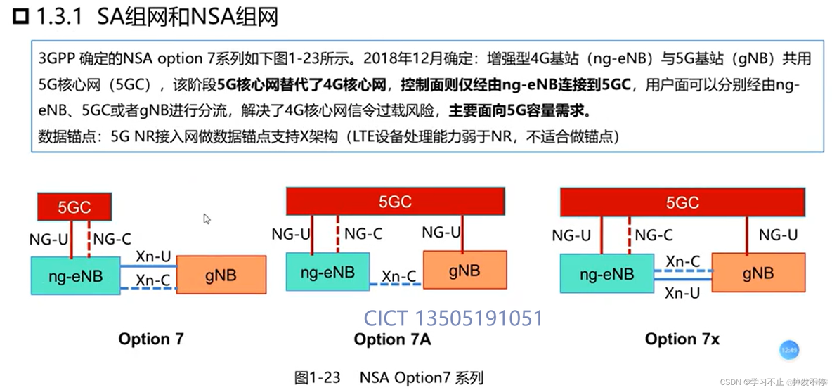 option2组网架构图 option3组网部署_网络_04