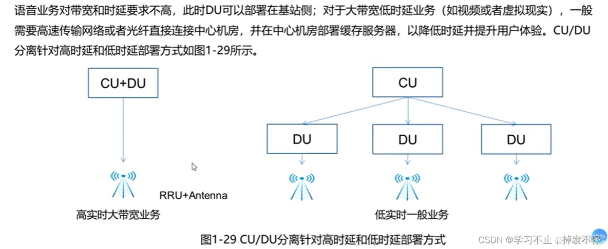 option2组网架构图 option3组网部署_4G_15