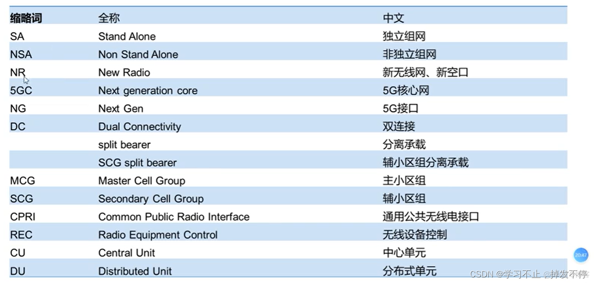 option2组网架构图 option3组网部署_组网_17