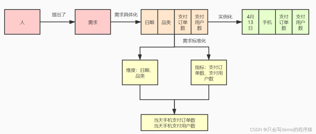 数据中台 与 kafka 数据中台 daas_hadoop_08