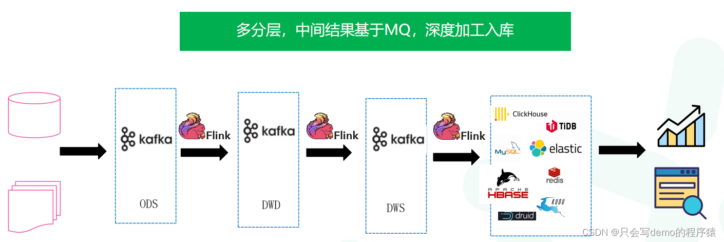 数据中台 与 kafka 数据中台 daas_big data_14