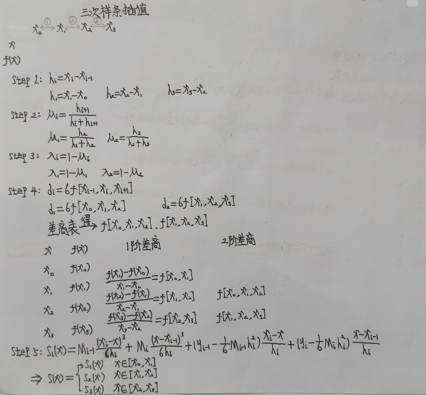 数据误差转换成权重 数据误差种类_数据误差转换成权重_21